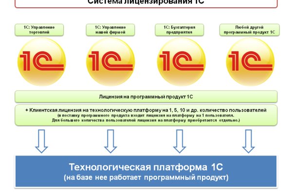 Кракен онион kraken014 com